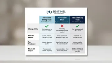 Revocable versus irrevocable versus testamentary trust comparison chart