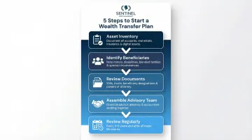 Five-step wealth transfer planning process from asset inventory to ongoing review