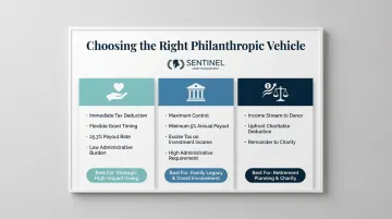 Three philanthropic giving vehicles comparison donor-advised funds foundations charitable remainder trusts