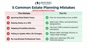 Five common estate planning mistakes and how to avoid each one