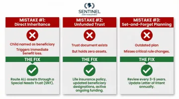 Three common special needs estate planning mistakes and how to avoid them