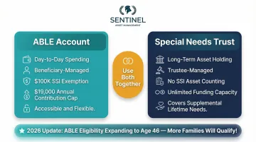 ABLE account versus special needs trust side-by-side comparison of roles and benefits