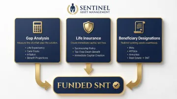 Special needs trust funding strategy three-tool overview life insurance beneficiary designations and gap analysis