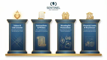 Four pillars of a complete legacy plan values assets possessions and instructions