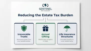 Three tax-efficient wealth transfer strategies irrevocable trusts gifting and life insurance