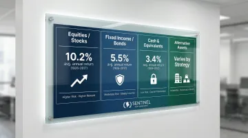 Four asset classes historical returns and risk profile comparison infographic