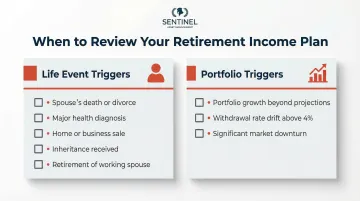 Retirement plan update triggers life events and portfolio conditions checklist infographic