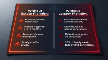 Consequences of skipping estate planning versus legacy planning dual-risk comparison chart