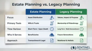 Estate planning versus legacy planning five-dimension side-by-side comparison infographic