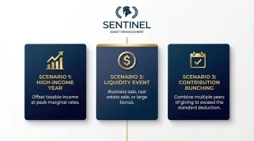 Three ideal scenarios for maximizing donor-advised fund tax benefits infographic