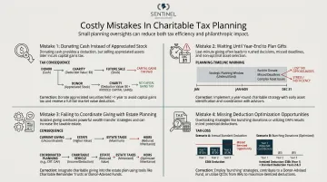 Four costly year-end charitable giving mistakes and their financial consequences