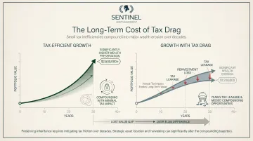 Tax compounding drag versus tax-efficient growth over 30-year wealth horizon
