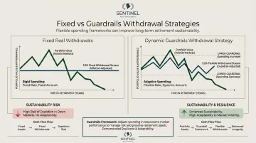 Fixed versus guardrails retirement withdrawal rate strategy comparison side-by-side infographic