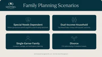 Four family structures requiring distinct retirement planning approaches comparison infographic
