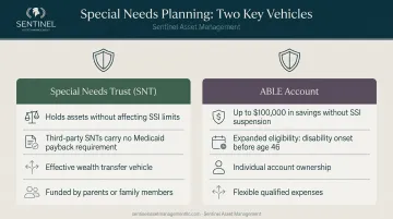 Special Needs Trust versus ABLE account features and eligibility side-by-side comparison chart