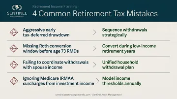 Four common retirement tax withdrawal mistakes families make with corrective strategies