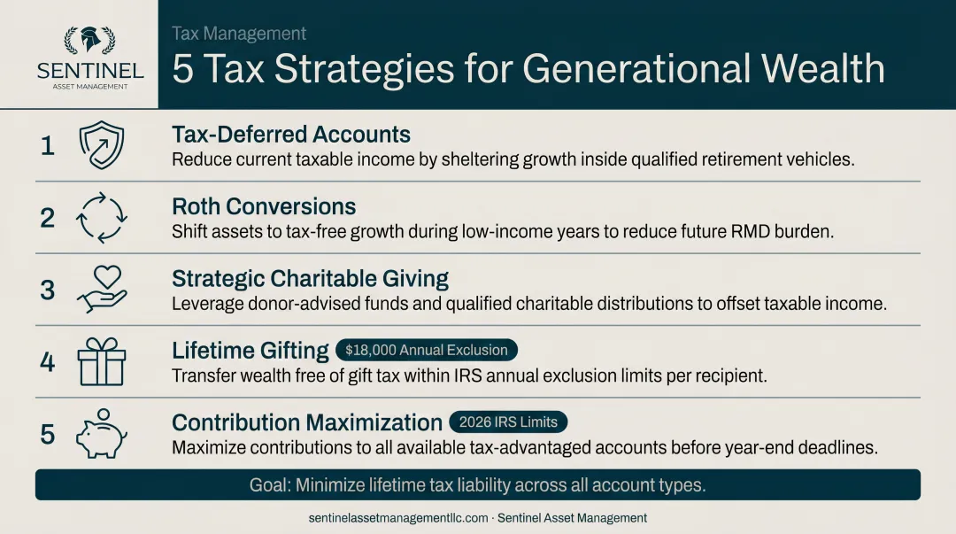 Five key tax strategies for generational wealth preservation and transfer infographic
