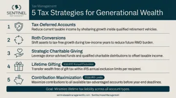 Five key tax strategies for generational wealth preservation and transfer infographic