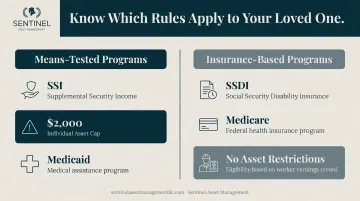 Means-tested versus insurance-based disability benefit programs comparison chart