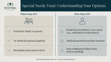 Third-party versus first-party special needs trust key differences comparison infographic
