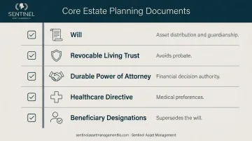 Five essential estate planning documents checklist for multi-generational wealth transfer