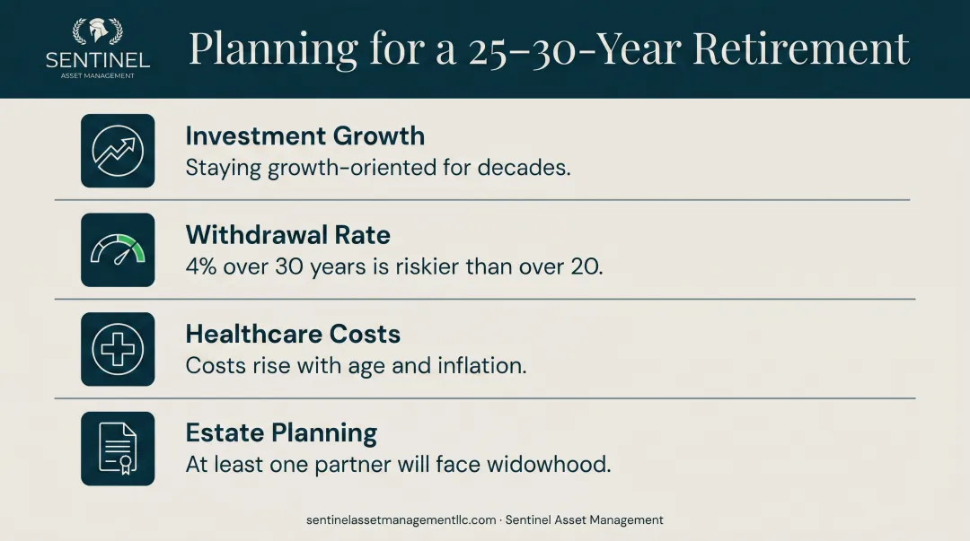 Four key longevity implications for couples planning 30-year retirement timeline