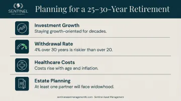 Four key longevity implications for couples planning 30-year retirement timeline