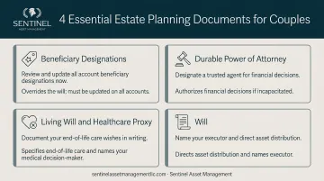 Four essential estate planning documents every retired couple must have in place