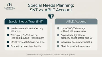 Special Needs Trust versus ABLE account features and eligibility side-by-side comparison chart
