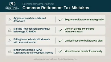 Four common retirement tax withdrawal mistakes families make with corrective strategies