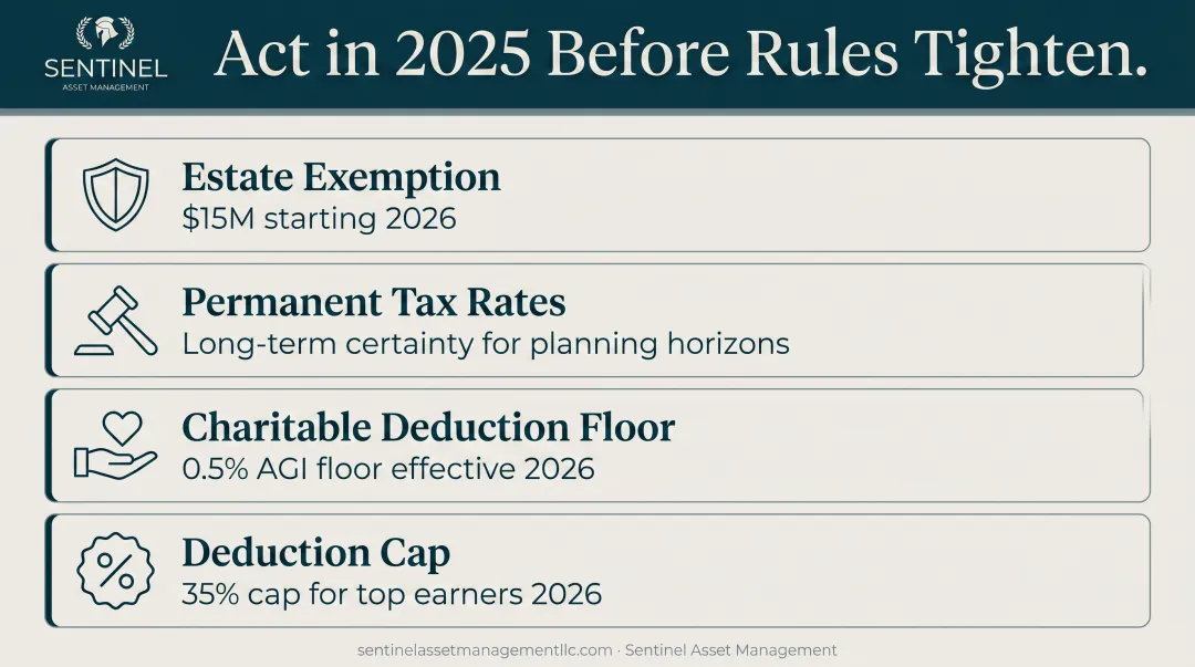 2025 OBBBA tax law key provisions and planning deadlines infographic