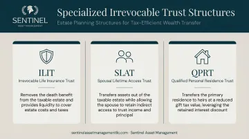 Three specialized irrevocable trust types ILIT SLAT QPRT compared side by side