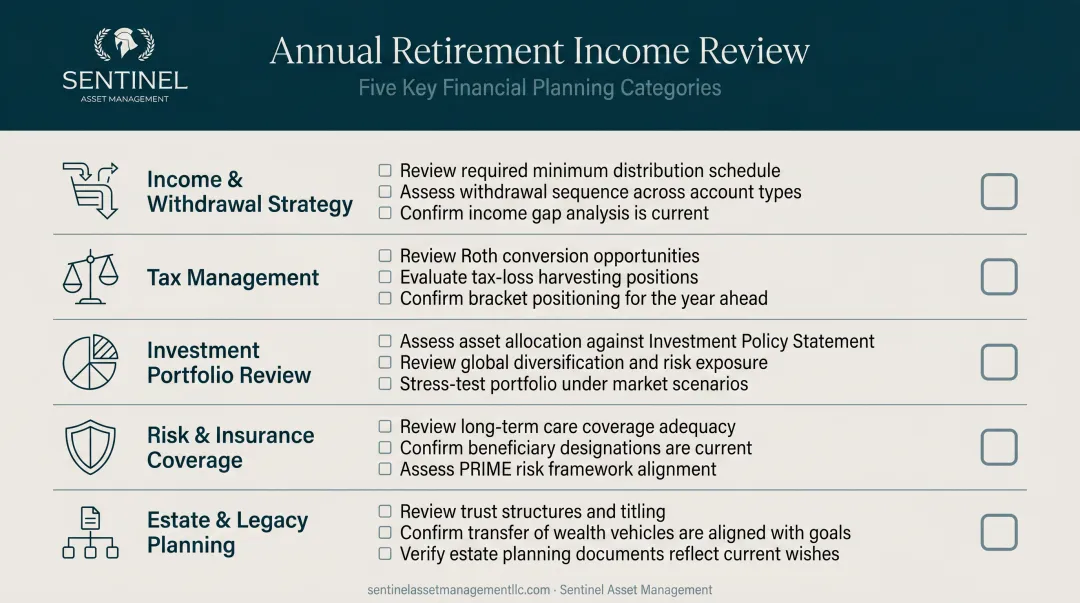 Annual retirement income review checklist five key financial planning categories