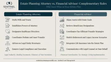 Estate planning attorney versus financial advisor complementary roles division of responsibilities comparison