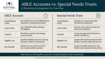 ABLE account versus special needs trust side-by-side comparison of roles and benefits