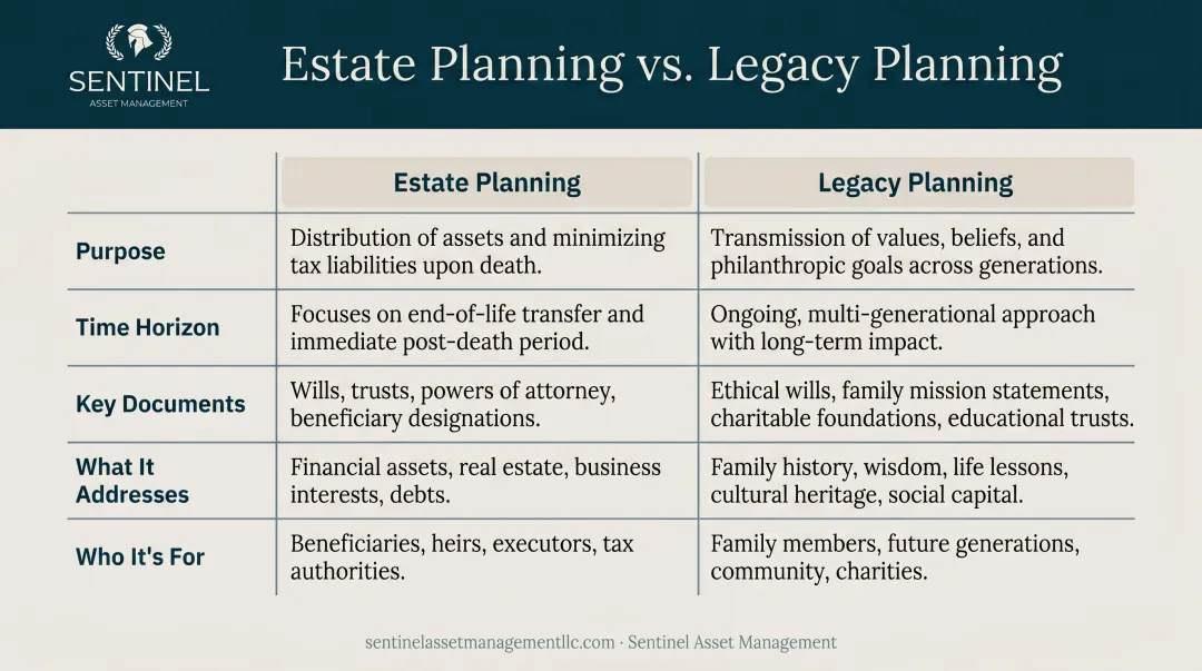 Estate planning versus legacy planning five-dimension side-by-side comparison infographic