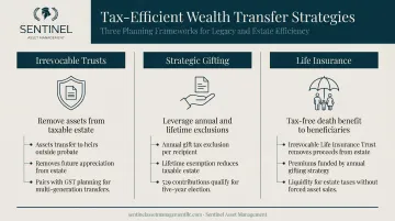 Three tax-efficient wealth transfer strategies irrevocable trusts gifting and life insurance
