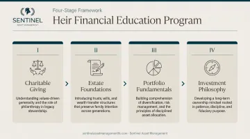 Four-step heir financial education program from charitable giving to investment philosophy