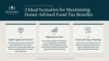 Three ideal scenarios for maximizing donor-advised fund tax benefits infographic