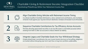 Three-point charitable giving and retirement income integration coordination checklist infographic