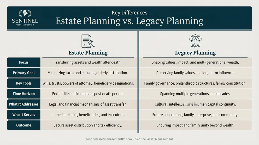 Estate planning versus legacy planning side-by-side comparison key differences infographic