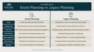 Estate planning versus legacy planning side-by-side comparison key differences infographic