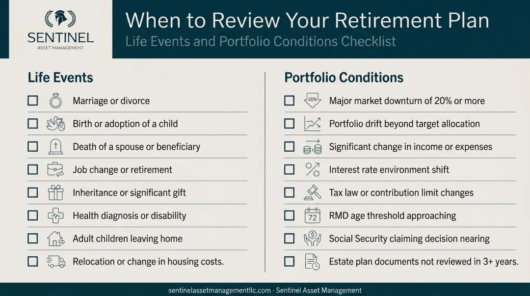 Retirement plan update triggers life events and portfolio conditions checklist infographic