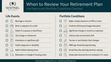 Retirement plan update triggers life events and portfolio conditions checklist infographic