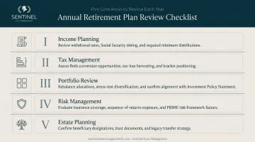 Five-part annual retirement plan review checklist covering income tax portfolio and estate areas