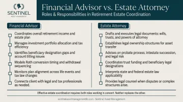 Financial advisor versus estate attorney responsibility comparison for retirement estate coordination