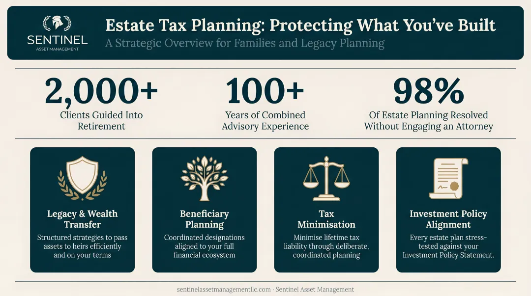 Financial advisor reviewing estate tax planning strategy with clients at meeting table