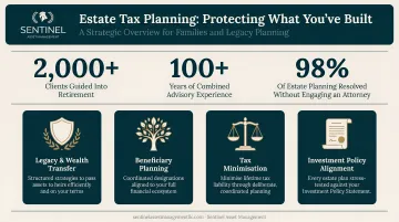 Financial advisor reviewing estate tax planning strategy with clients at meeting table