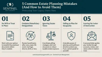 Five common estate planning mistakes and how to avoid each one