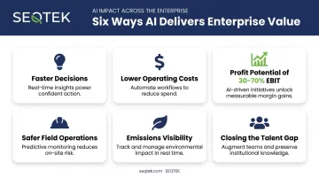 Six key benefits of AI adoption in oil and gas operations